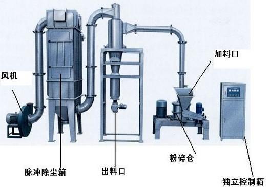 热销WFJ-15型杂粮磨粉机 豆粕大型超微粉碎机 超细研磨 技术先进